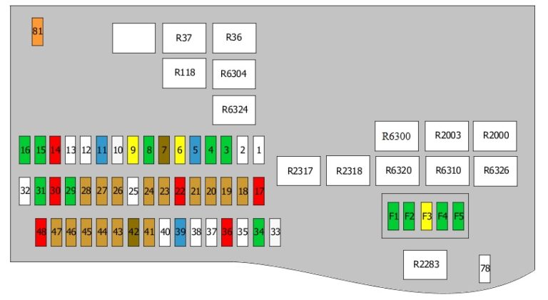 Fuse box diagram BMW 7 E38