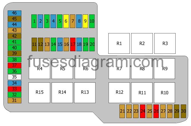 Bmw E36 323i Fuse Box Diagram