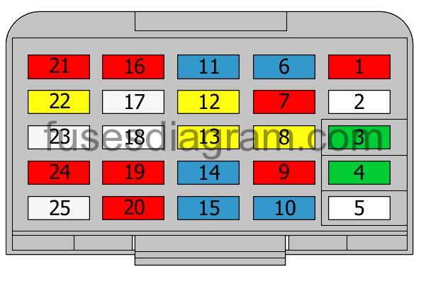 Buick Fuse Box Diagram Wiring Diagram Circuit Globe B Circuit Globe B Vicolo88 It