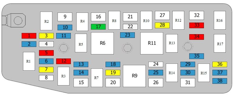 Fuse Box Diagram Chevrolet Captiva C100 fuse-box-diagram-chevrolet-captiva-c100