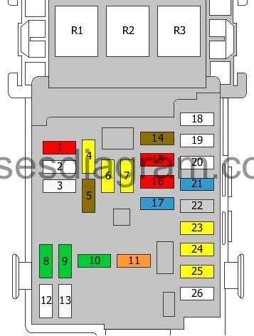 Fuse box diagram Chevrolet Cruze J300