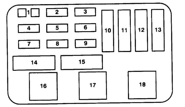 Fuse box diagram Chevrolet Lumina 1990-1994