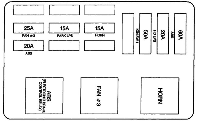 Fuse box diagram Chevrolet Lumina 1994-2001
