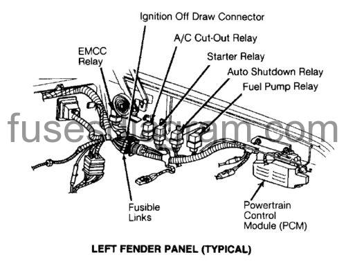 Fuse box diagram Dodge Ram 1988-1993