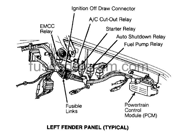 Fuse box diagram Dodge Ram 1988-1993
