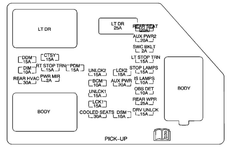 Fuse box diagram Chevrolet Silverado 2007