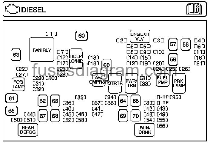 Fuse Box Diagram Chevrolet Silverado 2008