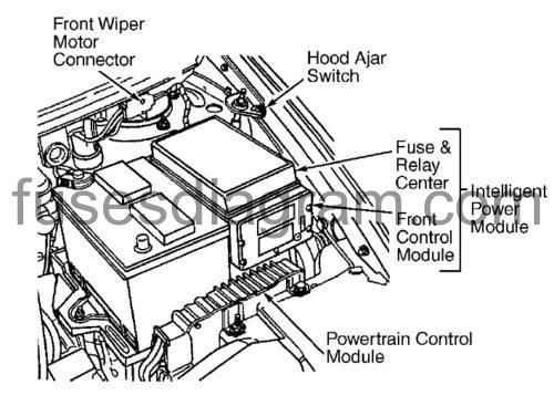 Fuse box diagram Dodge Caravan 2001-2004