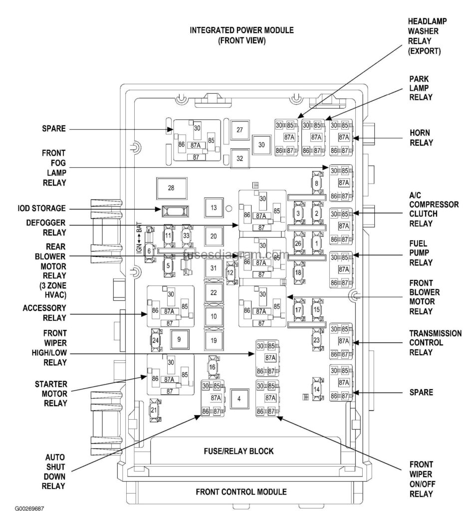 2003 Dodge Grand Caravan Fuse Panel Diagram Wiring Diagrams Loot