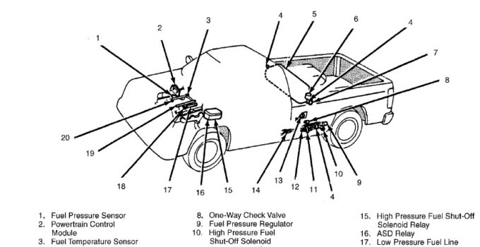 Fuse box diagram Dodge Ram 1996-1997