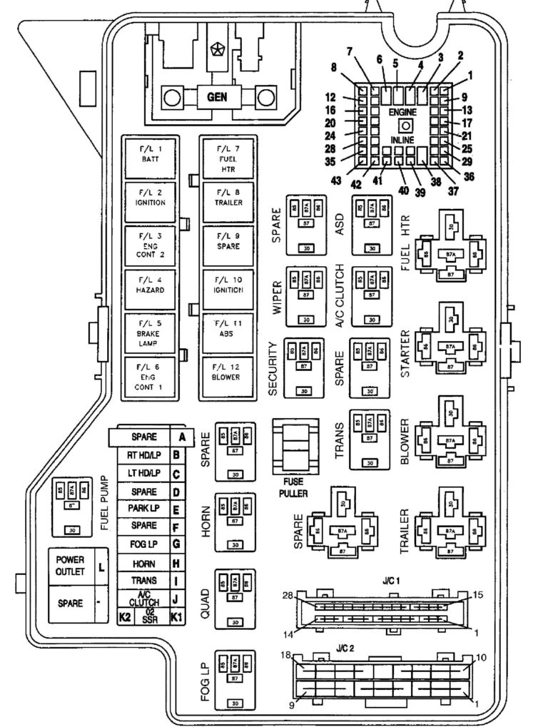 Fuse Box Diagram 2013 Ram 1500