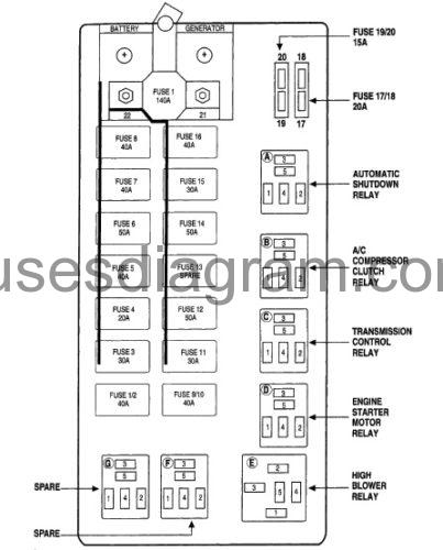 Fuse box diagram Dodge Ram Van 2000-2003