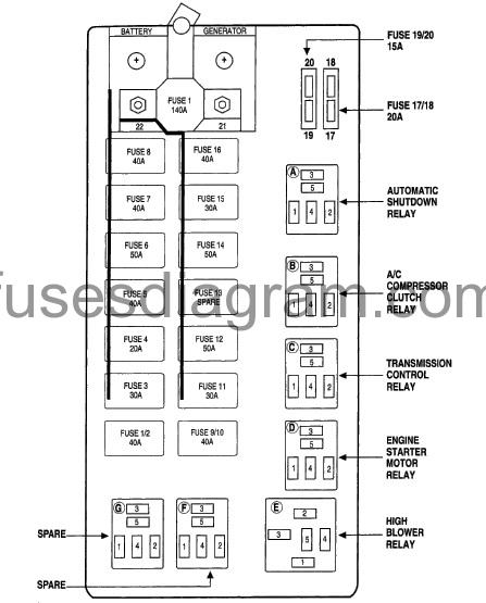 Fuse Box Diagram Dodge Ram Van 2000 2003