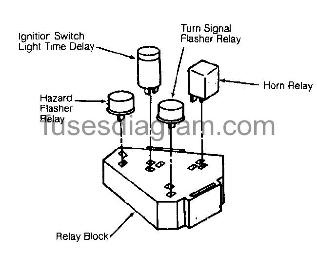 Fuse box diagram Dodge Ram Van 1991-1994