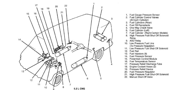 Fuse box diagram Dodge Ram Van 1996-1997