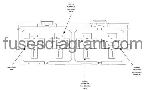Fuse box diagram Dodge Avenger 2008-2014