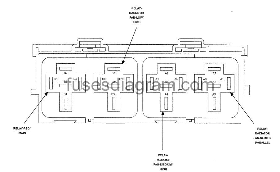 Fuse box diagram Dodge Avenger 2008-2014