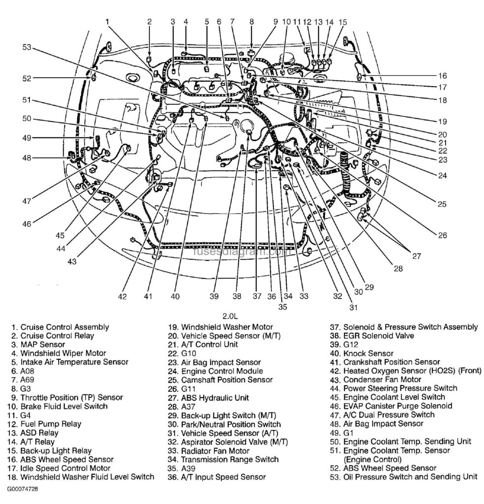 Fuse box diagram Dodge Avenger 1995