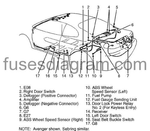 Fuse box diagram Dodge Avenger 1995