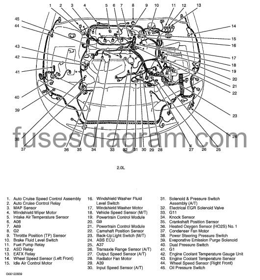Fuse box diagram Dodge Avenger 1996-2000