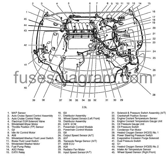 Fuse box diagram Dodge Avenger 1996-2000