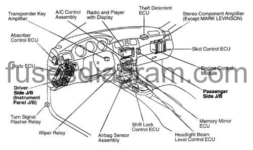 Fuse box diagram Lexus ES300 2001-2003