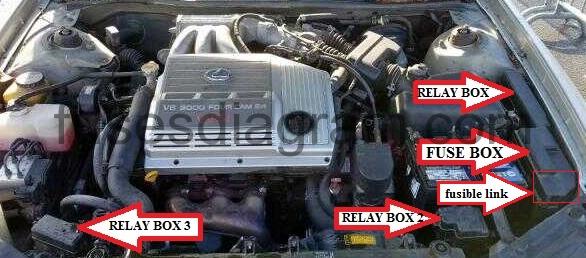 Fuse box diagram Lexus ES300 1997-2001