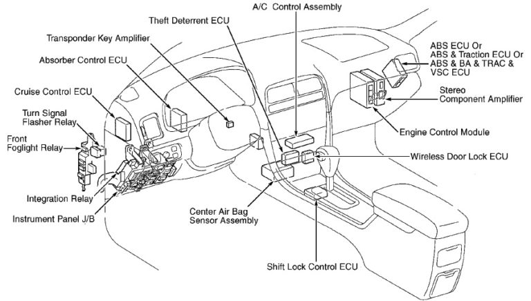 Fuse box diagram Lexus ES300 1997-2001