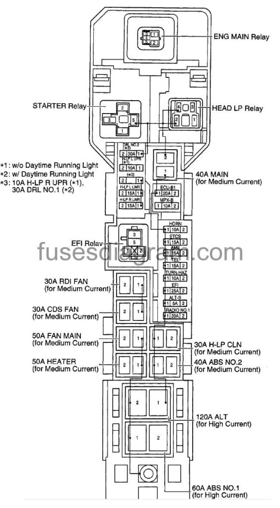 Fuse box diagram Lexus GS300 19982005