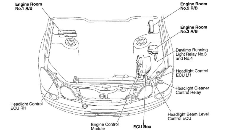 Fuse box diagram Lexus GS300 1998-2005