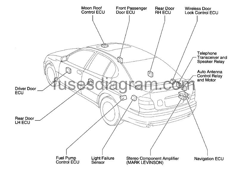 Fuse box diagram Lexus GS300 1998-2005