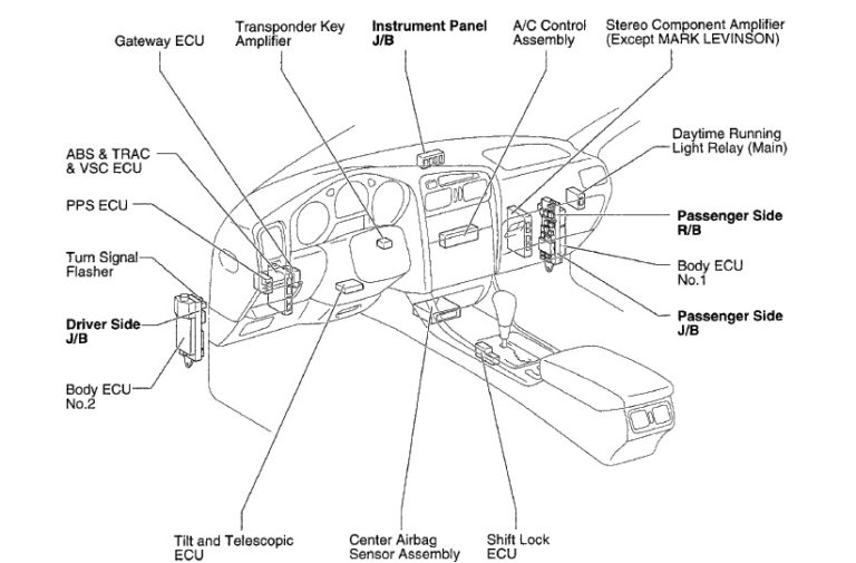 Fuse box diagram Lexus GS300 1998-2005