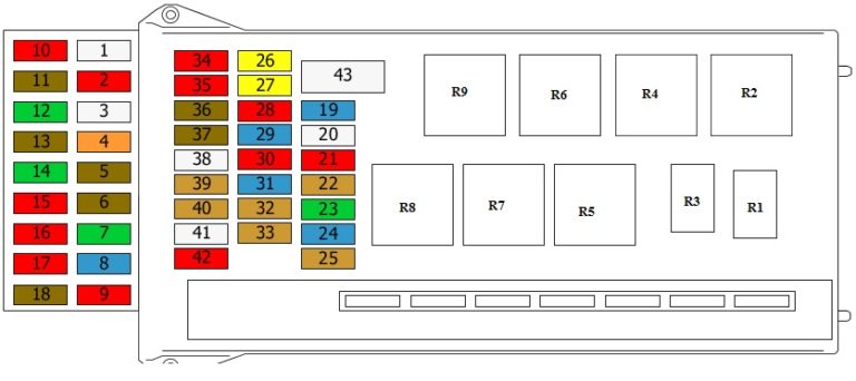 Fuse box diagram Mercedes Sprinter W906