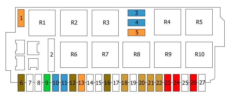 Fuse box diagram Citroen Mercedes W20