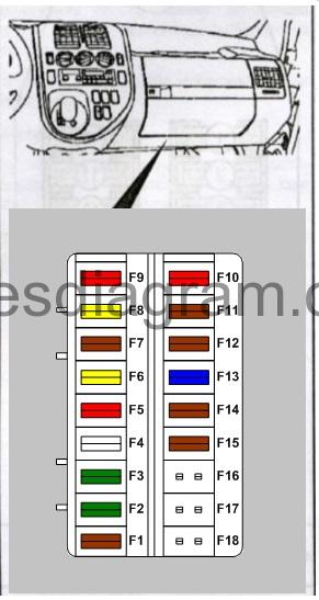 Fuse Box Diagram Mercedes Vito W638 1996 2003 fuse-box-diagram-mercedes-vito-w638-1996-2003