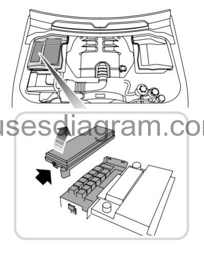 Fuse box diagram Land Rover Range Rover Sport