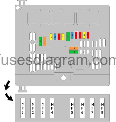 Fuse Box Diagram Citroen C5 2001-2008