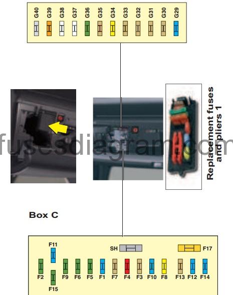 Fuse Box Diagram Citroen C5 2001-2008