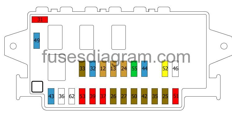 Fuse box diagram Citroen Jumper (1994-2006)