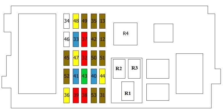 Fuse box diagram Citroen Jumper MK3 (2006-2018)