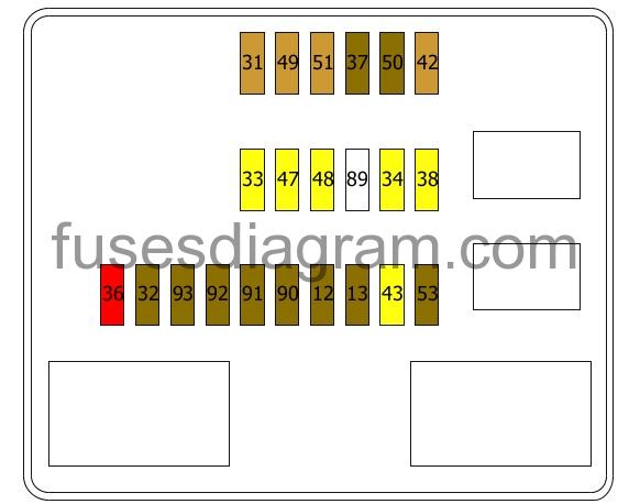 Fuse box diagram Citroen Jumper 3
