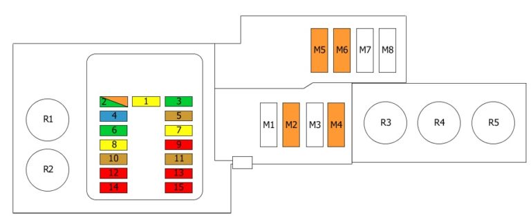 Fuse box diagram Citroen Xantia