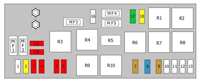 Fuse box diagram Citroen Evasion /Synergie