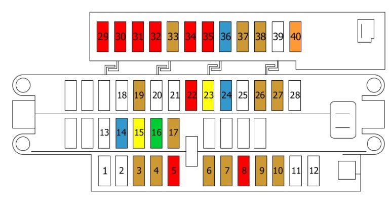 Fuse box diagram Citroen Xsara Picasso