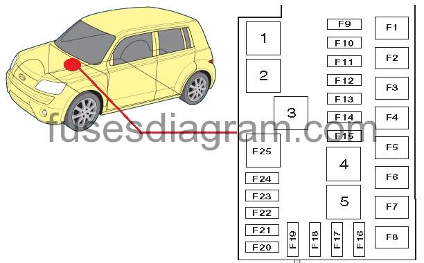 Fuse Box Diagram Daihatsu Materia