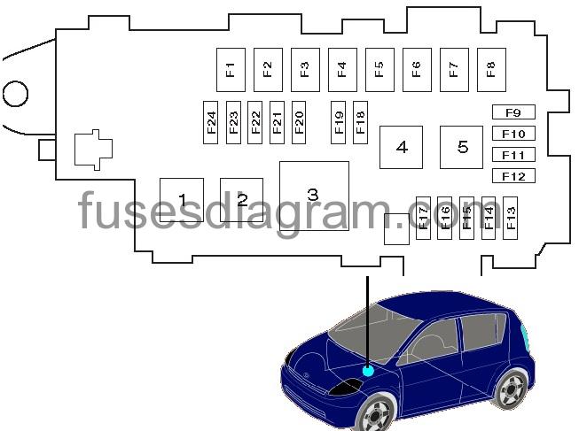 Fuse Box Diagram Daihatsu Sirion