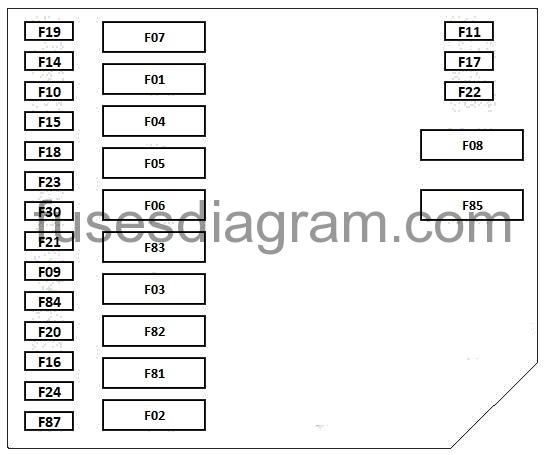 Fuse box location and diagrams: Fiat 500, 500C (2012-2019) 