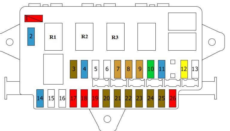 Fuse box diagram Fiat Ducato 2002-2006