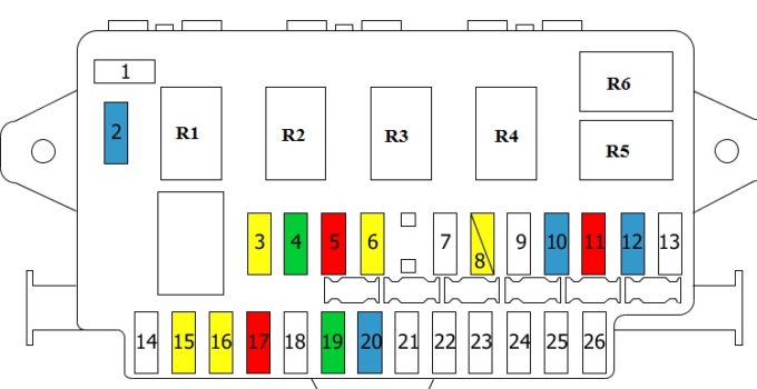 Fuse box diagram Fiat Ducato 2002-2006