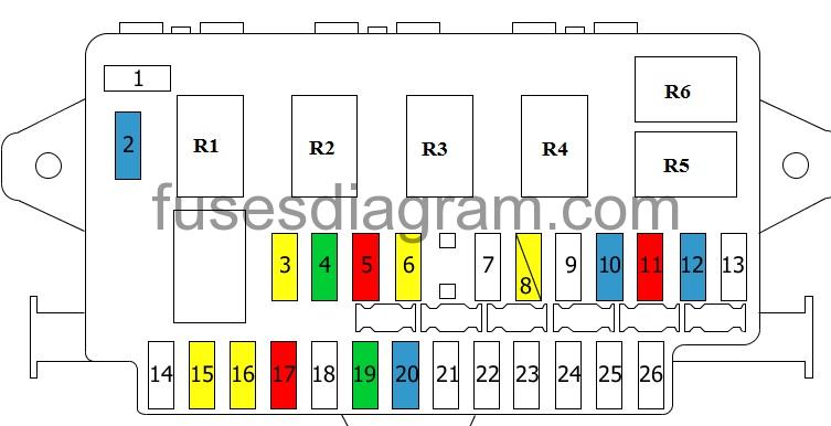 Fuse Box Diagram Fiat Ducato MK3 2002 2006 fuse-box-diagram-fiat-ducato-mk3-2002-2006